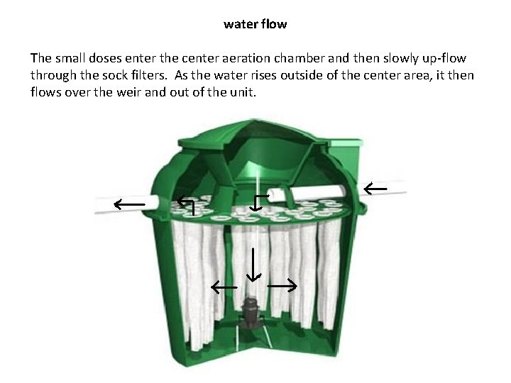 water flow The small doses enter the center aeration chamber and then slowly up-flow