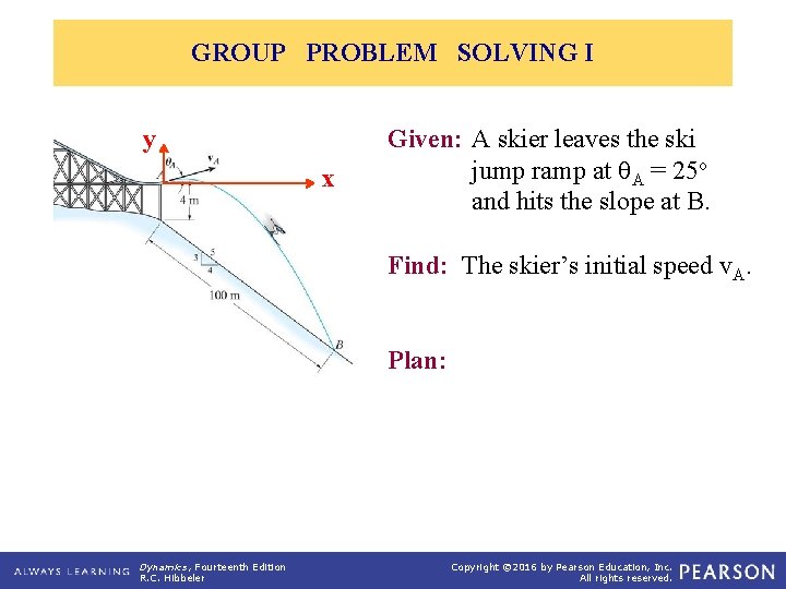 GROUP PROBLEM SOLVING I y x Given: A skier leaves the ski jump ramp