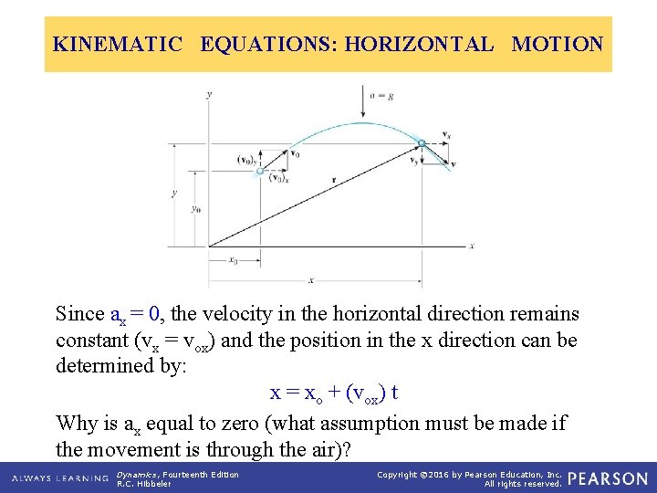 KINEMATIC EQUATIONS: HORIZONTAL MOTION Since ax = 0, the velocity in the horizontal direction