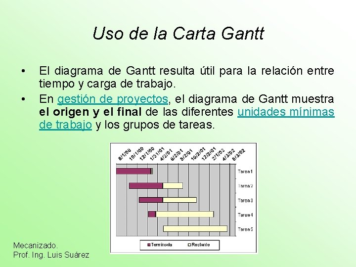 Uso de la Carta Gantt • • El diagrama de Gantt resulta útil para