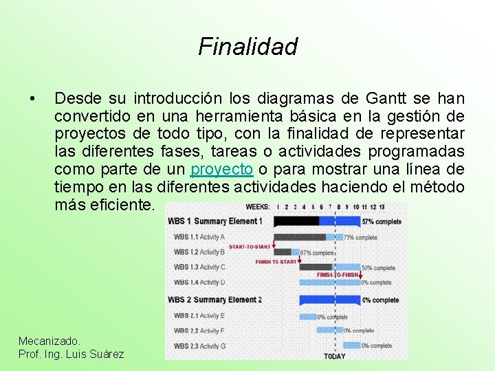 Finalidad • Desde su introducción los diagramas de Gantt se han convertido en una