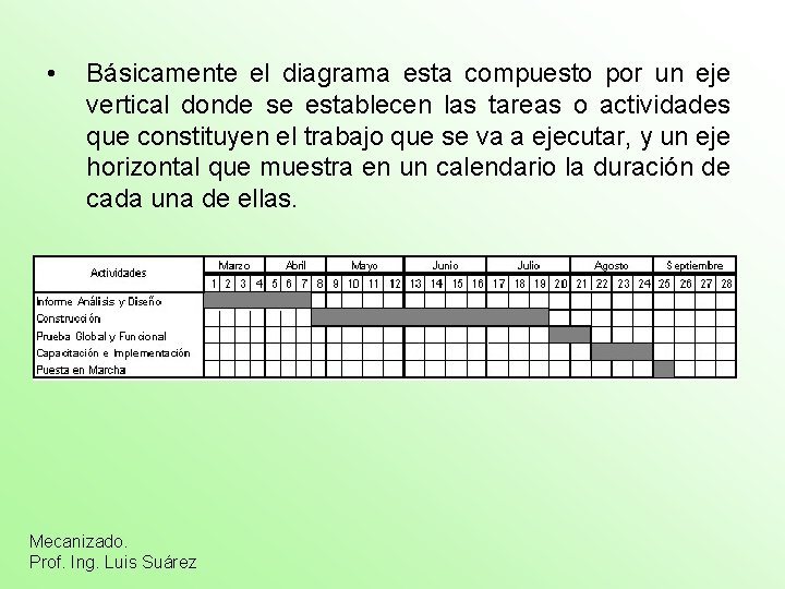  • Básicamente el diagrama esta compuesto por un eje vertical donde se establecen