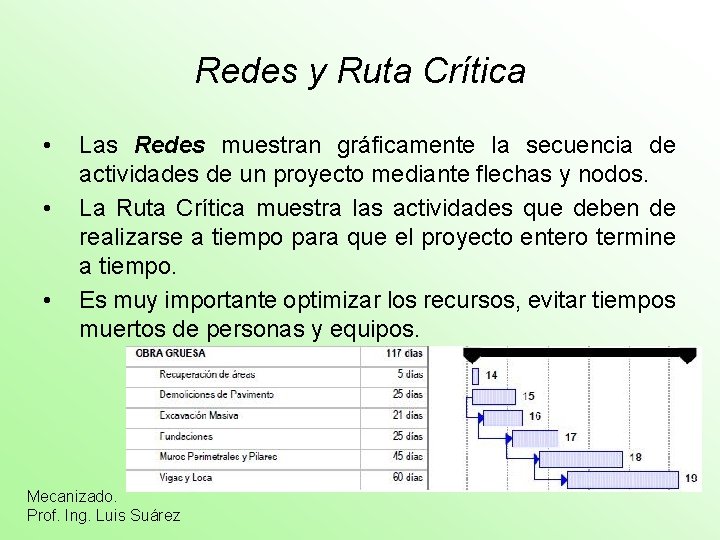 Redes y Ruta Crítica • • • Las Redes muestran gráficamente la secuencia de