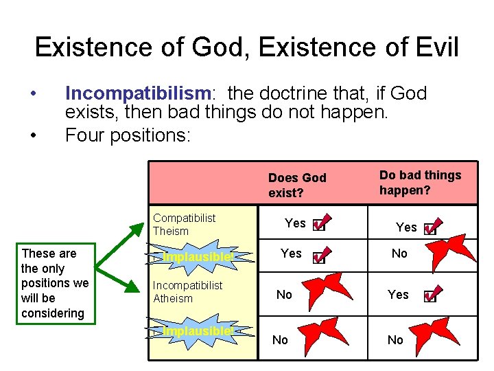 Existence of God, Existence of Evil • • Incompatibilism: the doctrine that, if God