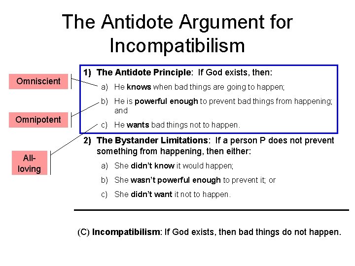 The Antidote Argument for Incompatibilism Omniscient Omnipotent Allloving 1) The Antidote Principle: If God