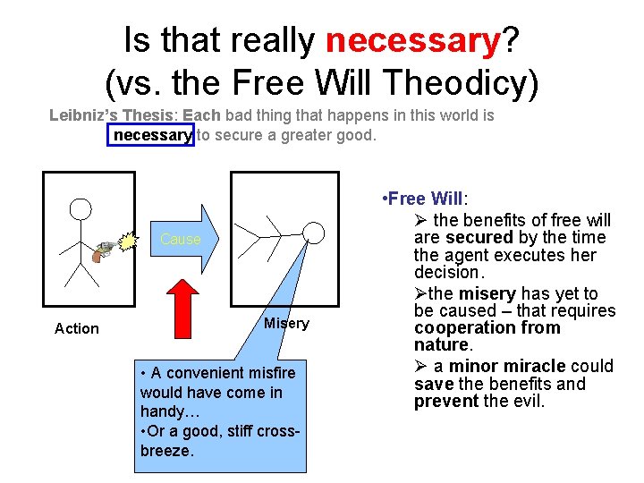 Is that really necessary? (vs. the Free Will Theodicy) Leibniz’s Thesis: Each bad thing