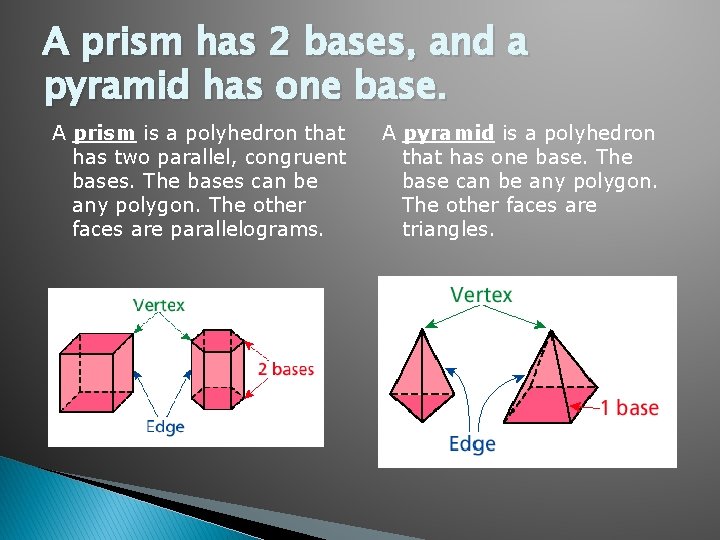 A prism has 2 bases, and a pyramid has one base. A prism is