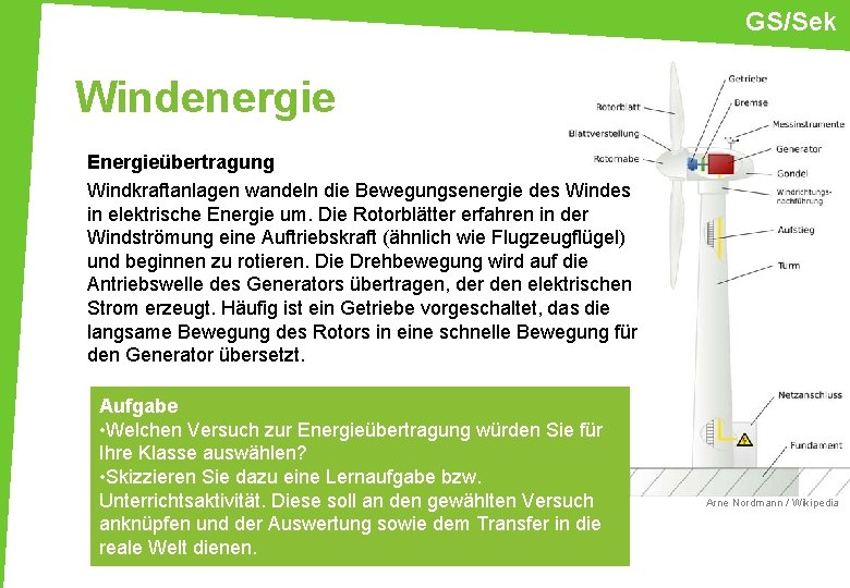 GS/Sek Windenergie Energieübertragung Windkraftanlagen wandeln die Bewegungsenergie des Windes in elektrische Energie um. Die