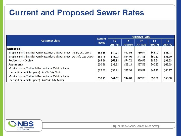Current and Proposed Sewer Rates City of Beaumont Sewer Rate Study 