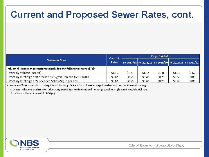 Current and Proposed Sewer Rates, cont. City of Beaumont Sewer Rate Study 