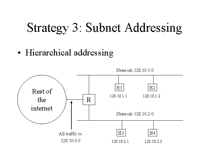 Strategy 3: Subnet Addressing • Hierarchical addressing Network 128. 10. 1. 0 Rest of