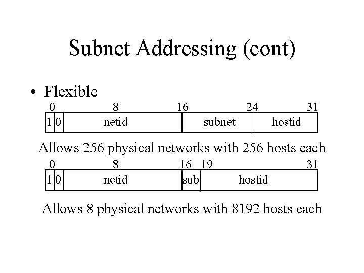 Subnet Addressing (cont) • Flexible 0 10 8 netid 16 24 subnet 31 hostid