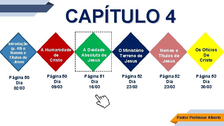 CAPÍTULO 4 Introdução (p. 49) e Nomes e Títulos de Jesus A Humanidade de