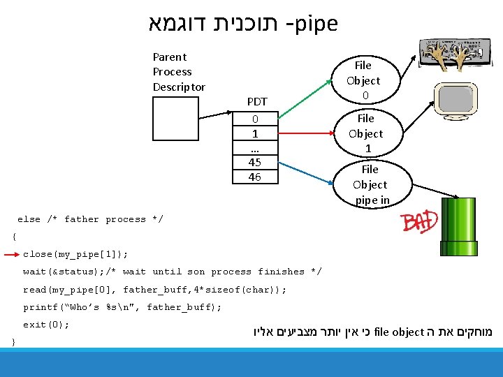 תוכנית דוגמא -pipe Parent Process Descriptor PDT 0 1 … 45 46 File תוכנית דוגמא -pipe Parent Process Descriptor PDT 0 1 … 45 46 File
