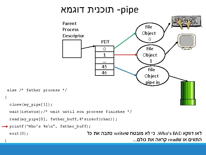 תוכנית דוגמא -pipe Parent Process Descriptor PDT 0 1 … 45 46 File תוכנית דוגמא -pipe Parent Process Descriptor PDT 0 1 … 45 46 File