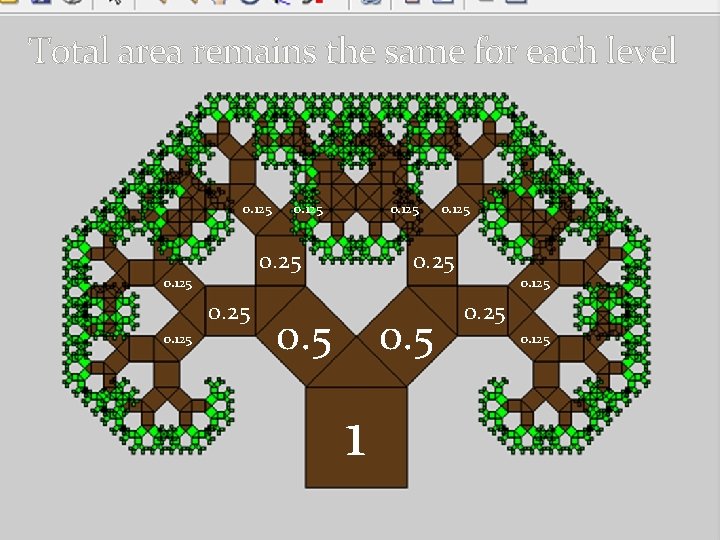 Total area remains the same for each level 0. 125 0. 25 0. 5 Total area remains the same for each level 0. 125 0. 25 0. 5