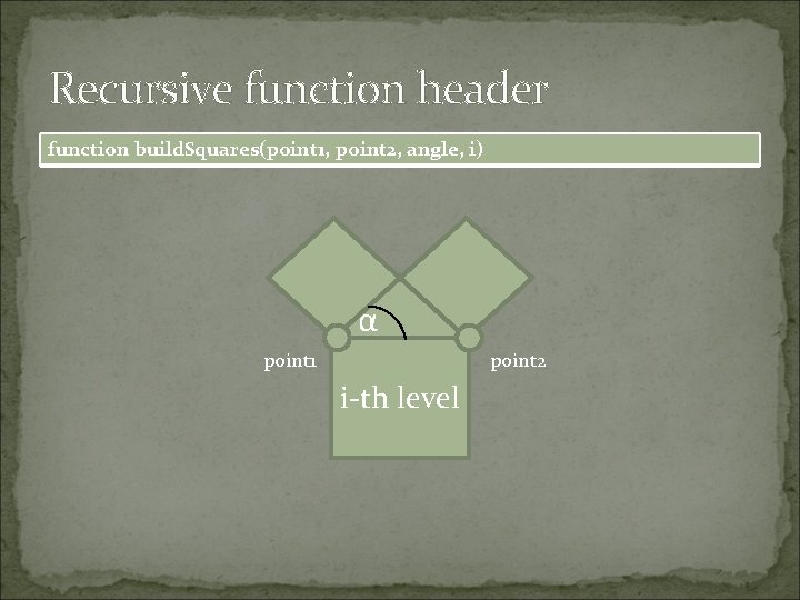 Recursive function header function build. Squares(point 1, point 2, angle, i) α point 1 Recursive function header function build. Squares(point 1, point 2, angle, i) α point 1