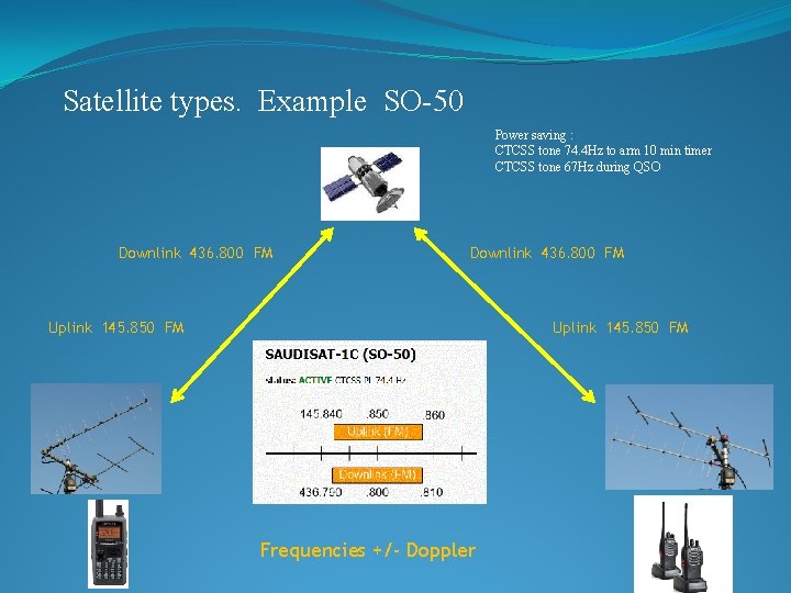 Satellite types. Example SO-50 Power saving : CTCSS tone 74. 4 Hz to arm