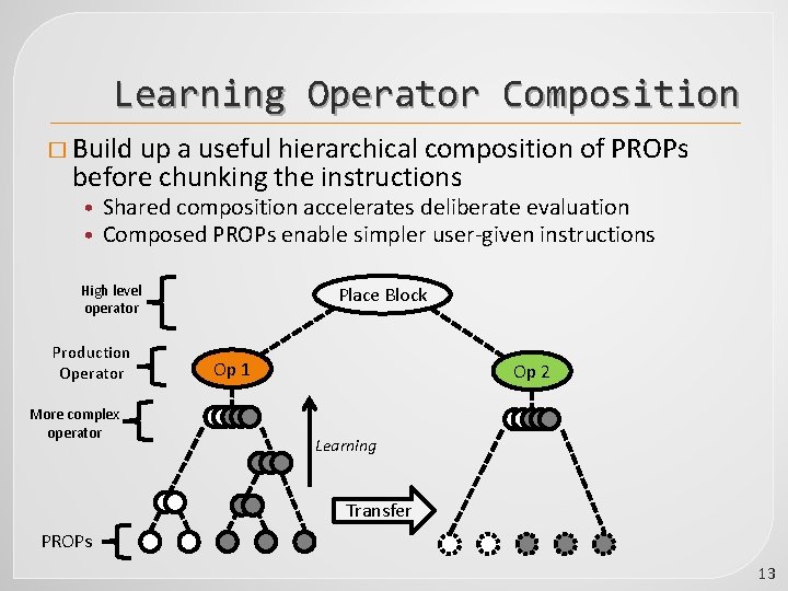 Learning Operator Composition � Build up a useful hierarchical composition of PROPs before chunking