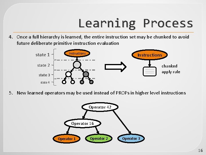 Learning Process 4. Once a full hierarchy is learned, the entire instruction set may