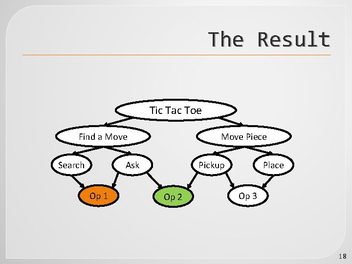 The Result Tic Tac Toe Find a Move Search Move Piece Ask Op 1