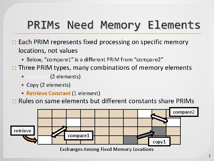 PRIMs Need Memory Elements � Each PRIM represents fixed processing on specific memory locations,
