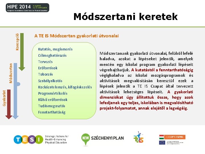 Koncepció Módszertani keretek A TE IS Módszertan gyakorlati útvonalai Kutatás, megismerés Módszertan Célmeghatározás Tervezés