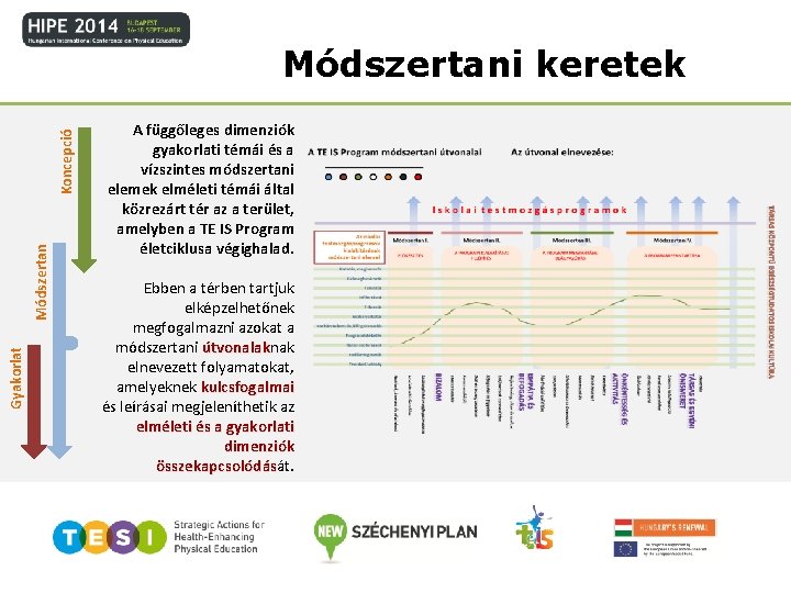 Gyakorlat Módszertan Koncepció Módszertani keretek A függőleges dimenziók gyakorlati témái és a vízszintes módszertani