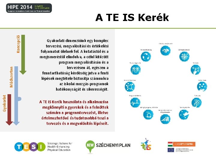 Gyakorlat Módszertan Koncepció A TE IS Kerék Gyakorlati dimenzióink egy komplex tervezési, megvalósítási és