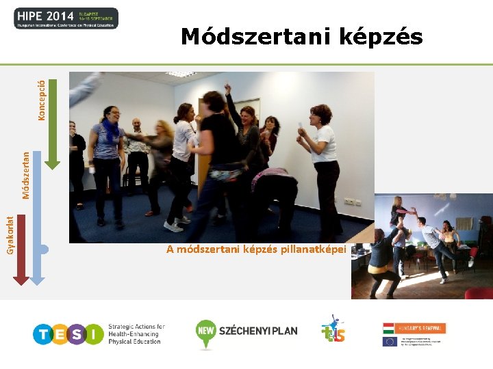 Gyakorlat Módszertan Koncepció Módszertani képzés A módszertani képzés pillanatképei 