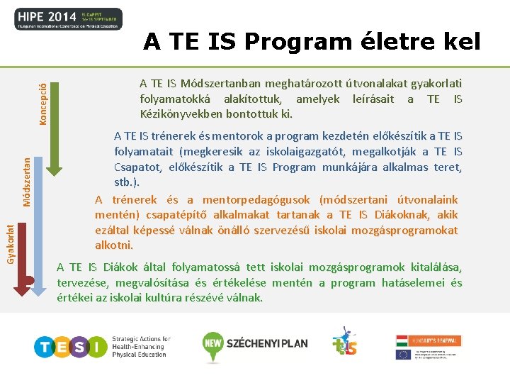 Gyakorlat Módszertan Koncepció A TE IS Program életre kel A TE IS Módszertanban meghatározott