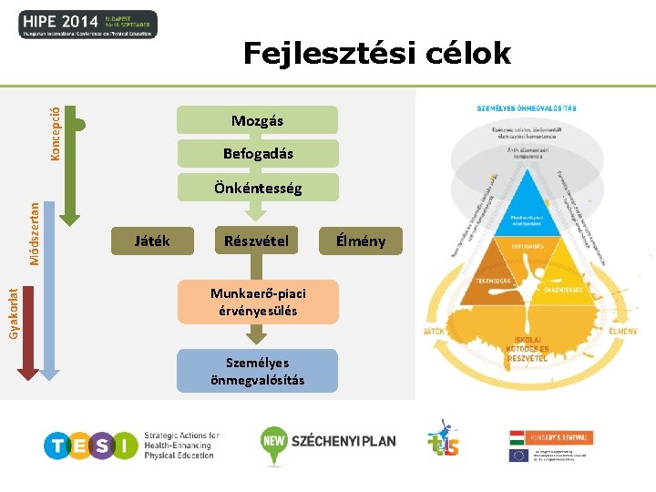 Koncepció Fejlesztési célok Mozgás Befogadás Gyakorlat Módszertan Önkéntesség Játék Részvétel Munkaerő-piaci érvényesülés Személyes önmegvalósítás