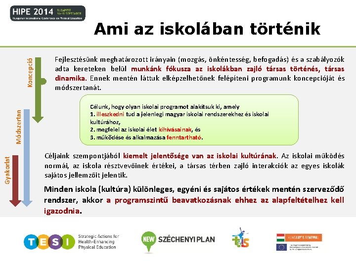 Gyakorlat Módszertan Koncepció Ami az iskolában történik Fejlesztésünk meghatározott irányain (mozgás, önkéntesség, befogadás) és