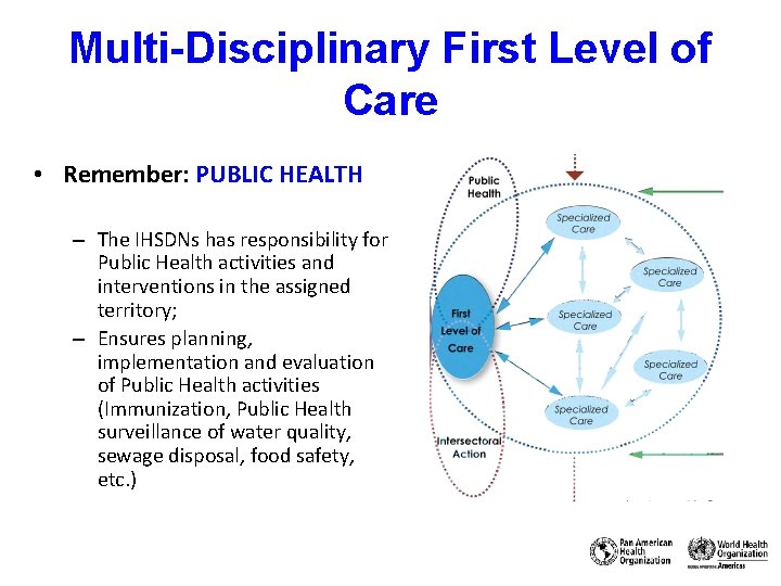 Multi-Disciplinary First Level of Care • Remember: PUBLIC HEALTH – The IHSDNs has responsibility