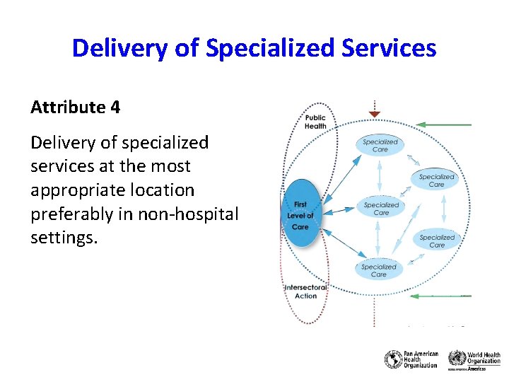 Delivery of Specialized Services Attribute 4 Delivery of specialized services at the most appropriate