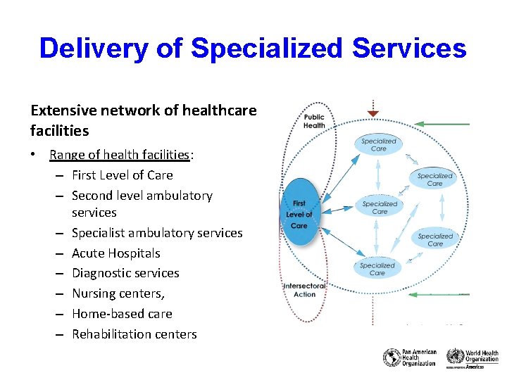 Delivery of Specialized Services Extensive network of healthcare facilities • Range of health facilities: