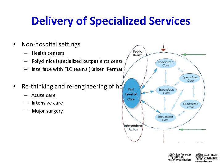 Delivery of Specialized Services • Non-hospital settings – Health centers – Polyclinics (specialized outpatients