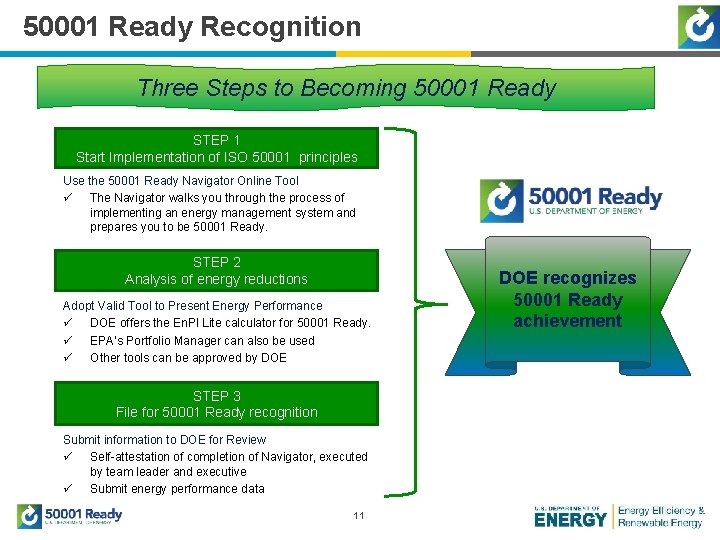 50001 Ready Recognition Three Steps to Becoming 50001 Ready STEP 1 Start Implementation of