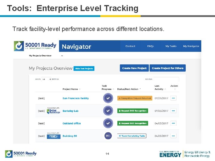 Tools: Enterprise Level Tracking Track facility-level performance across different locations. 14 
