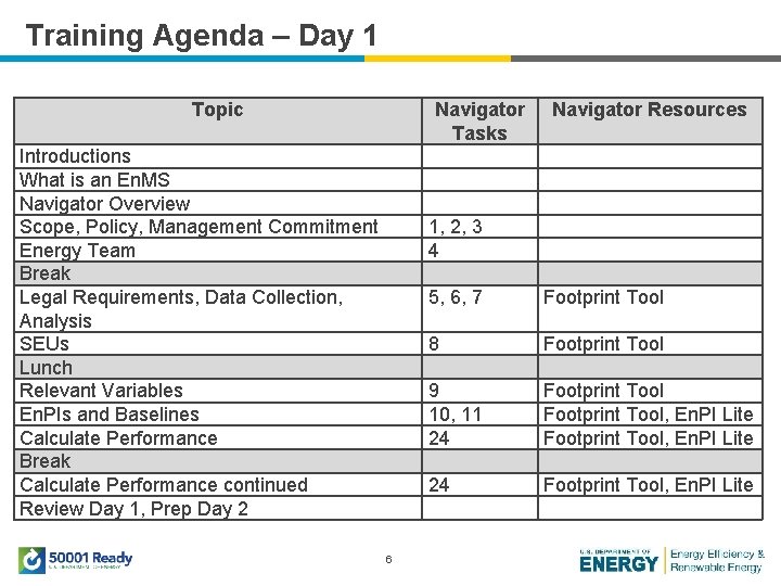 Training Agenda – Day 1 Topic Navigator Tasks Introductions What is an En. MS