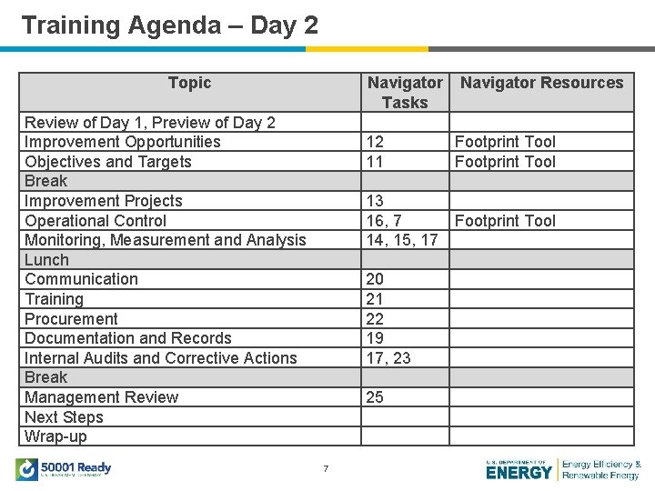 Training Agenda – Day 2 Topic Navigator Tasks 12 11 13 16, 7 14,
