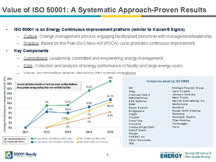 Value of ISO 50001: A Systematic Approach-Proven Results • ISO 50001 is an Energy