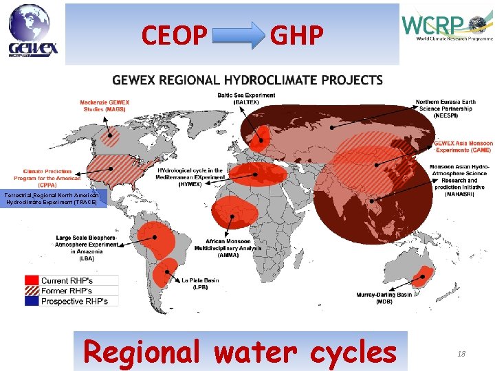 CEOP GHP Terrestrial Regional North American Hydroclimate Experiment (TRACE) Regional water cycles 18 
