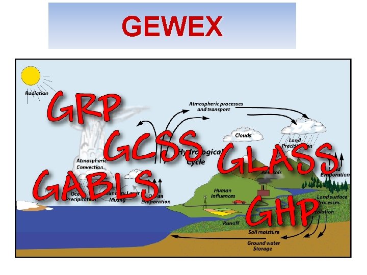 GEWEX 22 