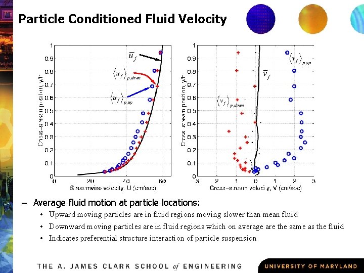 Particle Conditioned Fluid Velocity – Average fluid motion at particle locations: • Upward moving