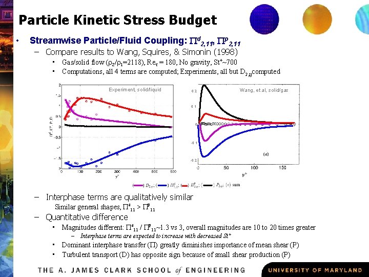 Particle Kinetic Stress Budget • Streamwise Particle/Fluid Coupling: Pd 2, 11, Pp 2, 11