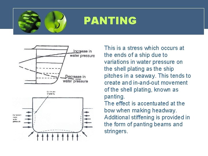 PANTING This is a stress which occurs at the ends of a ship due