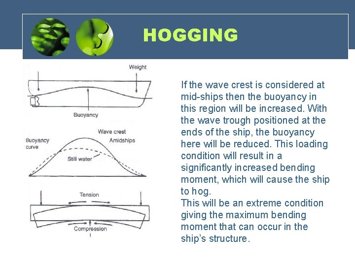 HOGGING If the wave crest is considered at mid-ships then the buoyancy in this