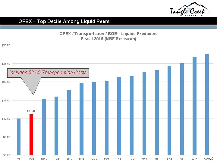 OPEX – Top Decile Among Liquid Peers OPEX / Transportation / BOE - Liquids