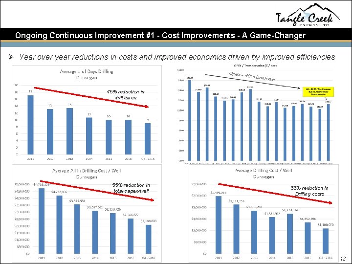 Ongoing Continuous Improvement #1 - Cost Improvements - A Game-Changer Ø Year over year